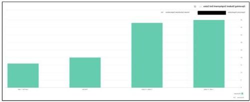 end date results